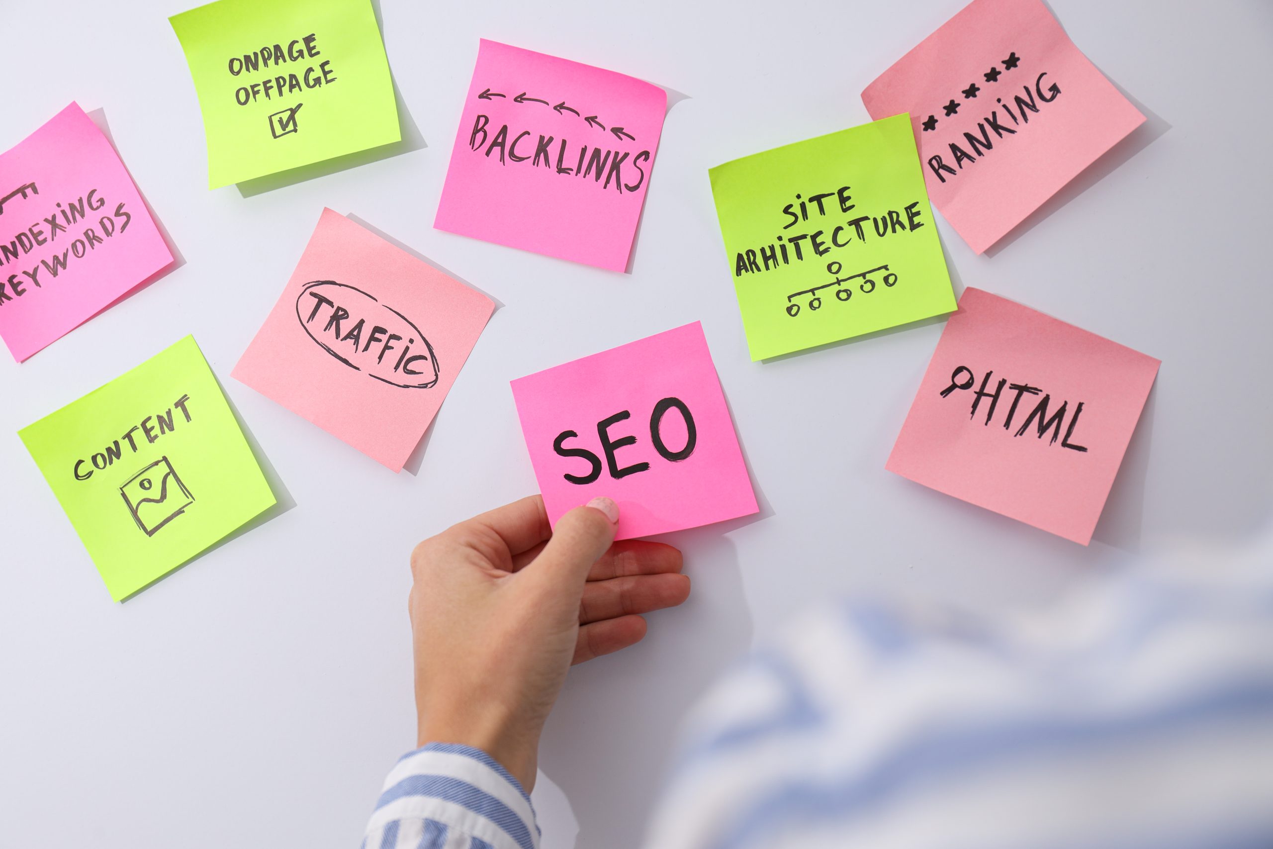 SEO Process